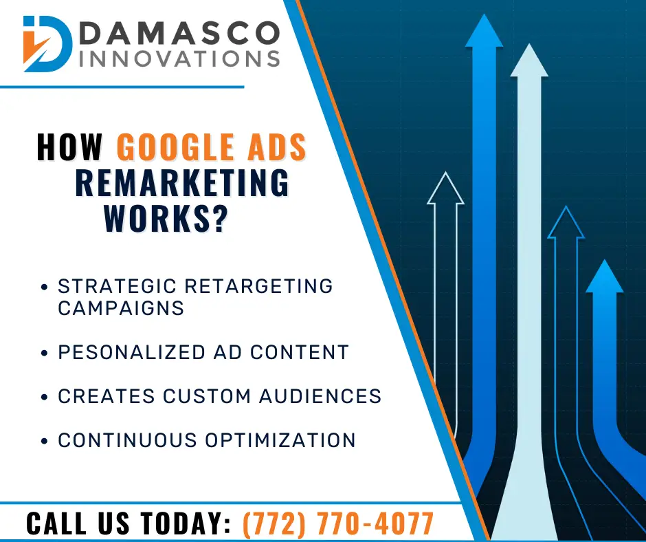 Google Ads Retargeting